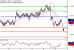 USDCAD-08052017-LV-15.gif