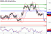 EURUSD-09052017-LV-1.gif