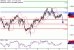 GBPUSD-09052017-LV-2.gif