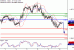 EURUSD-10052017-LV-1.gif