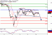 WTI-10052017-LV-13.gif