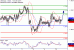 USDCAD-10052017-LV-18.gif