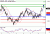 NZDUSD-10052017-LV-19.gif