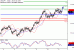 USDJPY-11052017-LV-10.gif