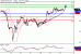 WTI-12052017-LV-9.gif