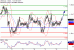 USDCAD-12052017-LV-13.gif