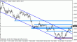 eurusd 24012012.gif