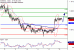 EURUSD-15052017-LV-1.gif