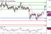 GBPUSD-15052017-LV-2.gif