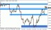 eurusd 24012012-2.gif