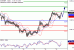 EURGBP-15052017-LV-13.gif