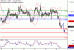 USDCAD-15052017-LV-14.gif