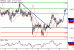 GBPUSD-16052017-LV-2.gif