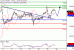 DAX-16052017-LV-4.gif