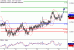 AUDUSD-16052017-LV-8.gif