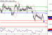 USDCAD-16052017-LV-13.gif