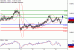 NZDUSD-16052017-LV-14.gif