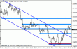 eurusd 25012012-2.gif