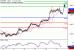 EURGBP-17052017-LV-13.gif