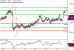 NZDUSD-17052017-LV-15.gif