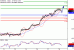 EURUSD-18052017-LV-1.gif