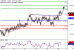 AUDUSD-18052017-LV-8.gif