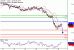 USDJPY-18052017-LV-7.gif