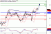 WTI-19052017-LV-9.gif