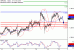 GBPUSD-22052017-LV-2.gif