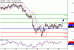 USDJPY-22052017-LV-11.gif