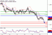 USDCAD-22052017-LV-16.gif