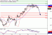 WTI-23052017-LV-11.gif