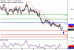 USDCAD-23052017-LV-16.gif