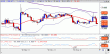 usdjpy 30012012.gif