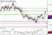 USDCAD-24052017-LV-14.gif