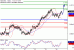 NZDUSD-24052017-LV-15.gif