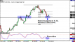 eurjpy 31012012.png