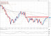 gbpusd 01022012.png