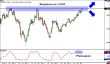 audusd 02022012.png