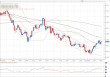 eurusd 02022012.png
