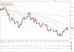 eurusd 02022012.png