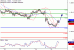 USDCAD-25052017-LV-13.gif