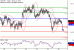 USDJPY-29052017-LV-7.gif