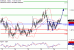 EURAUD-29052017-LV-16.gif