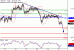 USDJPY-30052017-LV-7.gif