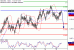 NZDUSD-30052017-LV-13.gif