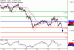 GBPUSD-31052017-LV-2.gif