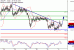 USDJPY-31052017-LV-7.gif