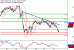 WTI-31052017-LV-10.gif