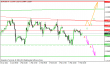 eurusd 07022012.png